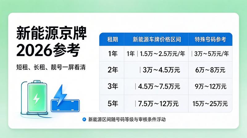 车牌租赁风险防范